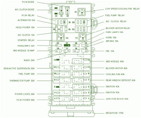 2004 ford taurus fuse diagram